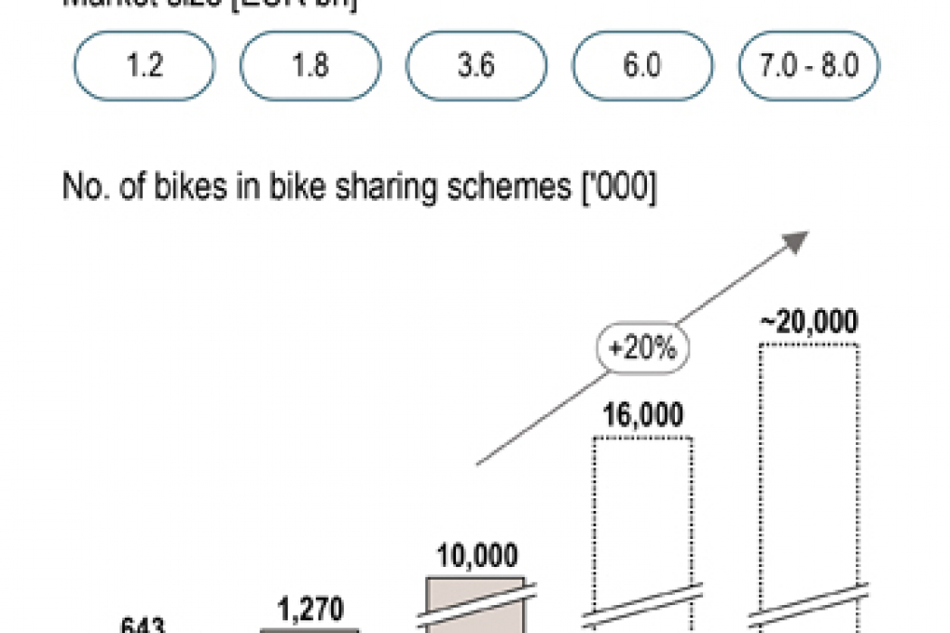 Bike_sharing_market_development.jpg