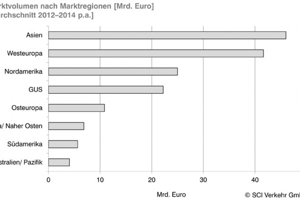 Bild: Sci Verkehr Gmbh