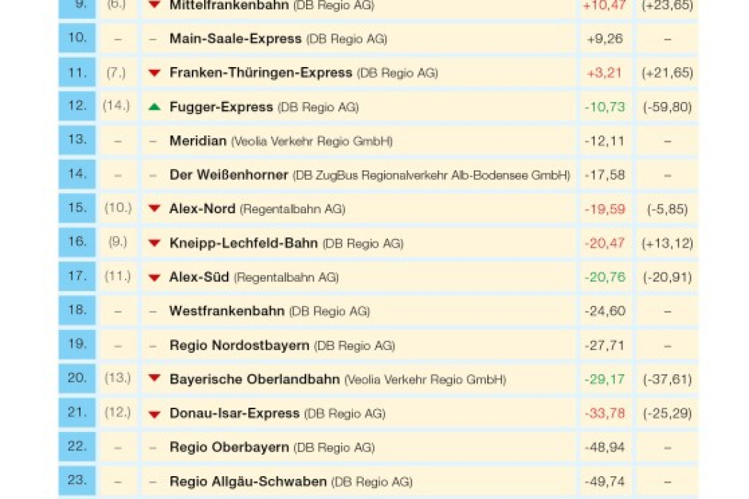 Beg-qualitätsranking 2014 (bild: Beg).