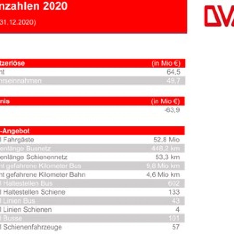 DB fährt wieder ins Ausland Nahverkehrspraxis