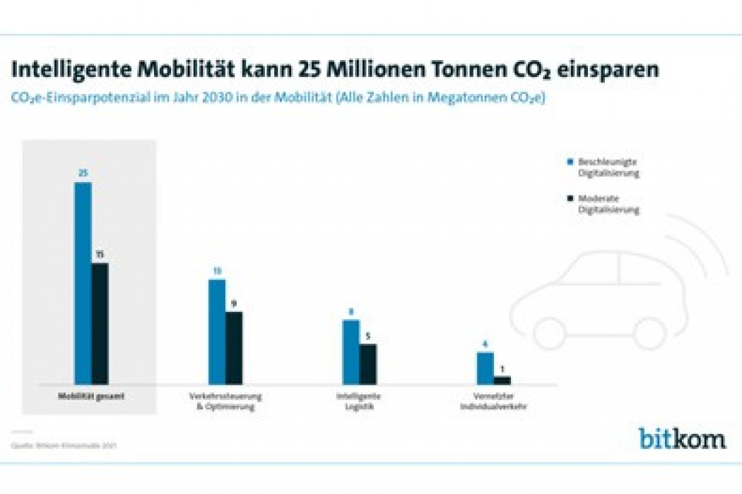 https://www.bitkom.org/klimaschutz