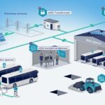 Umstellen auf E-Busse ohne Förderung – geht nicht? Geht doch! Mit der Turnkey Solution der eMIS