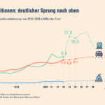 Bilanz Bahnpolitik: Wichtige Weichen für die Zukunft gestellt